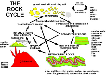 ethical crystal mining rock cycle