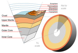 Earth-crust-cutaway-english.svg