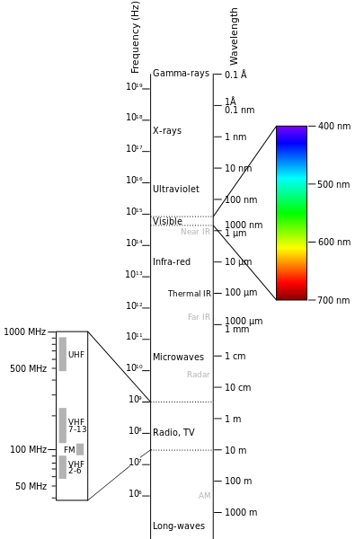 EM spectrum - how crystals work