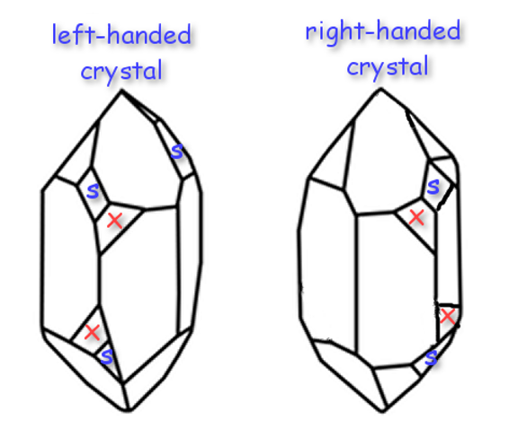 crystal handedness | male and female crystals